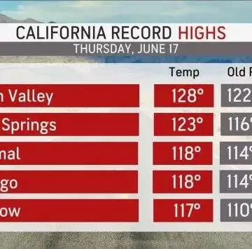 Death Valley Heatwave